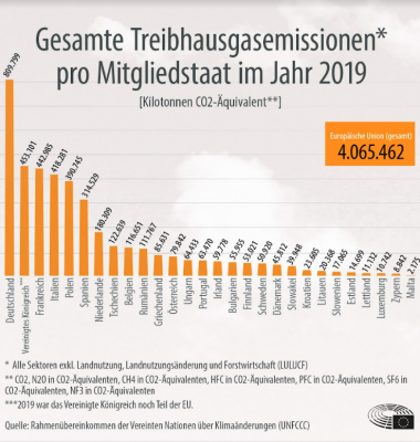 08 – WAS KANN EIN EINZELNER GEGEN DEN KLIMAWANDEL TUN?